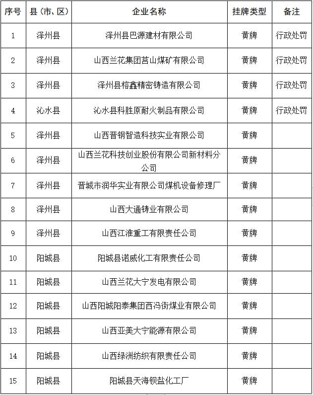 半岛·体育中国官方网【通报】晋城解除管控通知！涉及多家煤矿…(图1)