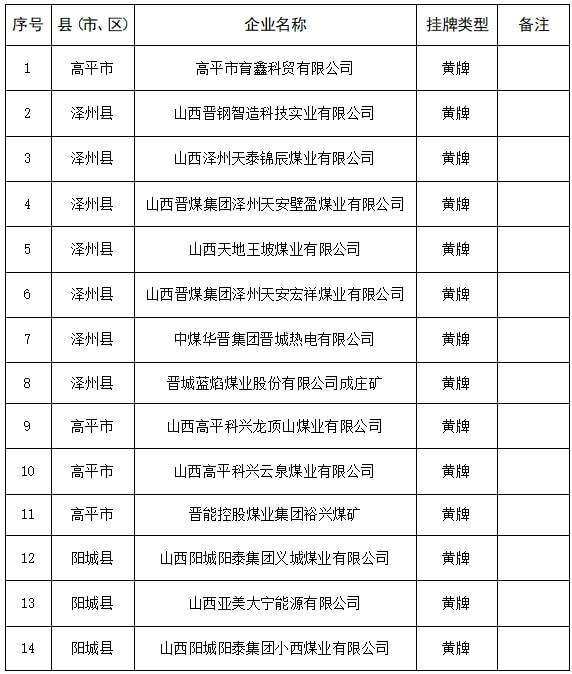 半岛·体育中国官方网【通报】晋城解除管控通知！涉及多家煤矿…(图2)
