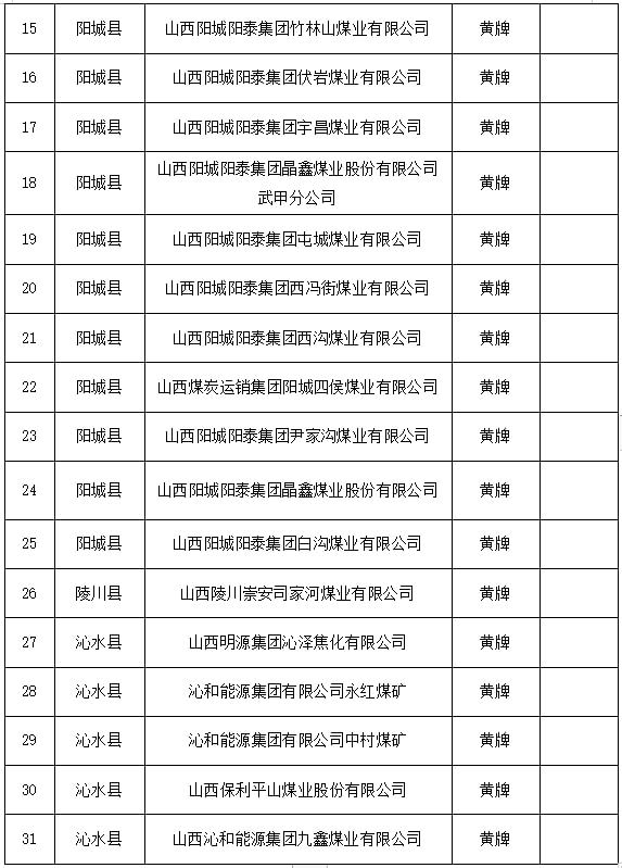 半岛·体育中国官方网【通报】晋城解除管控通知！涉及多家煤矿…(图3)